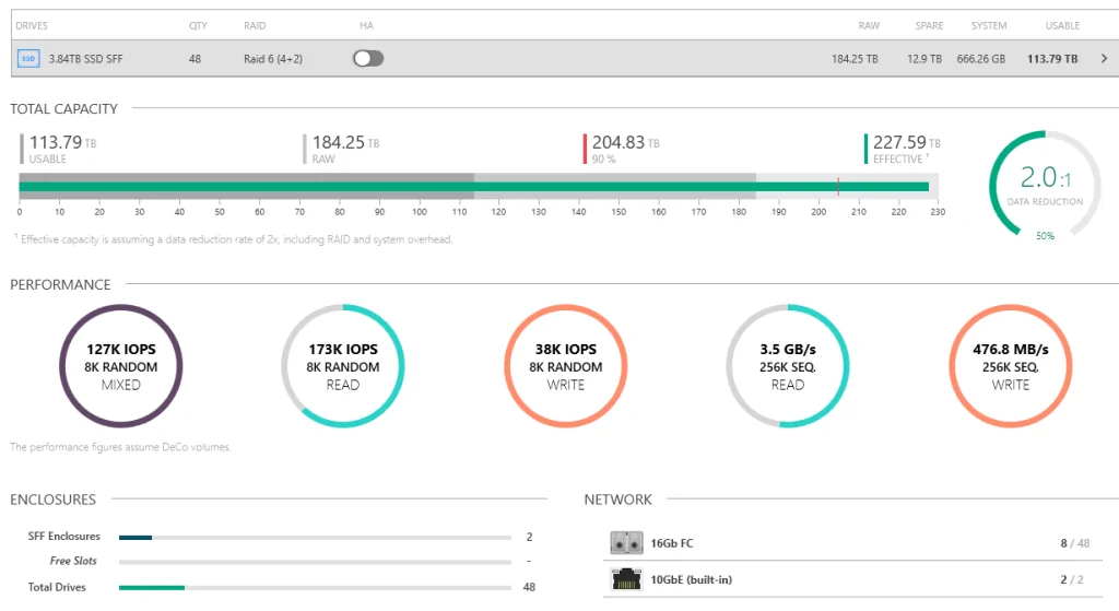 HPE 3PAR 9450 2-node (48 x3.84Tb SSD)